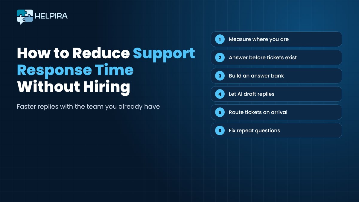 How to Reduce Customer Support Response Time Without Hiring More Staff
